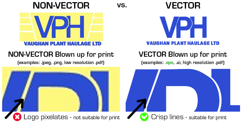 Vector format logos for printing